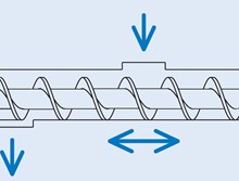 Single Screw Conveyor - Push Pull 